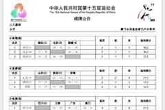 全运会三人女篮第二日综述:小组赛阶段全部结束 八强对阵出炉