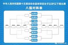 U22全运女篮1/4决赛对阵:山东vs北京 江苏vs重庆 四川vs福建