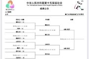 全运会3人女篮第3日综述：湖北、浙江、山东、四川顺利晋级半决赛
