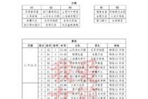 WCBA联赛季前赛赛程出炉 11月24日-26日在云南省楚雄州元谋县进行