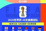 扩军受益者！4队首进世界杯，多队时隔多年回归：海地等待半世纪!