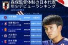 德转列森保一治下日本队最年轻出场纪录:久保建英18岁零5天居首
