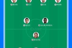 中超收官|国安vs梅州客家首发出炉!