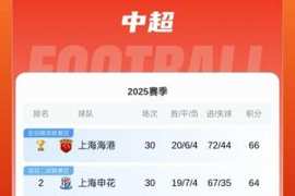 都差一点！申花上赛季1分之差不敌海港，本赛季仅差海港2分仍亚军