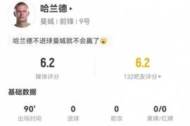 迷失！哈兰德本场5射2正+3次错失良机 11对抗6成功 仅获6.2分