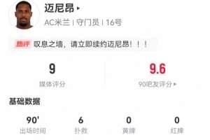 叹息之墙！迈尼昂本场6次扑救+2高球拦截 获评9分全场最高