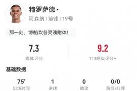特罗萨德本场1球+1助攻 4过人0成功+17丢失球权 2抢断2造犯规