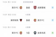 首尔FC取得各赛事近5场首胜，此前在K联赛和亚冠他们遭遇2平2负