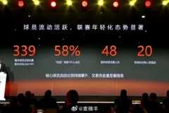 媒体人：新赛季CBA中00后占比58% 国内球员交易48人次创近3季新高