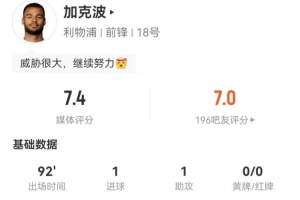 加克波本场2射1正进1球 1助攻+3关键传球 20丢失球权+10对抗5成功