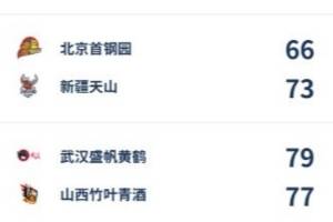 WCBA今日综述：武汉读秒绝杀山西 大连12分逆转厦门