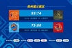 NBL季前赛第三日：杭州经纬大胜上海玄鸟 焦作文旅不敌湖北文旅