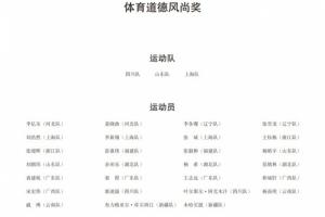 官方：王钰栋、杨皓宇、李新翔等人获得全运会体育道德风尚奖
