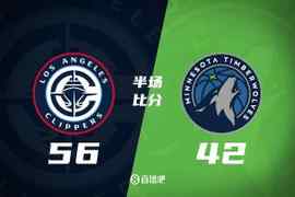 半场战报-快船领先森林狼14分 哈登19分 小卡14分 爱德华兹12分