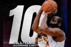 大哥三弟情谊恒久远！杜兰特祝贺哈登跻身NBA得分榜前十：传奇