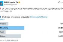 穆帅最被看好！六台问阿隆索下课谁来接任？穆帅得票最多齐祖第二