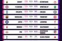 后萨拉赫时代首战!opta预测:国米获胜概率44.8%,利物浦30.1%
