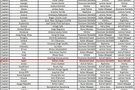 远藤航FIFA年度最佳球员投票：1-萨拉赫2-登贝莱3-努诺·门德斯