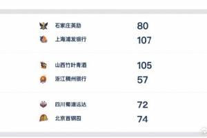 WCBA今日综述:上海山西得分破百获大胜 北京女篮险胜四川