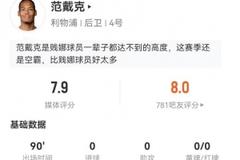 范戴克本场1造红牌6解围+12对抗10成功 9长传7成功 7.9分全场最高