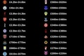 ?英超20队估值：第1曼联46亿镑 BIG6断层排前6 最低伯恩利2亿