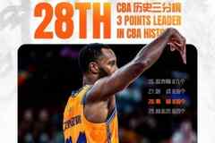 弗格生涯三分命中总数达到830个 超越林志杰升至CBA历史第28位