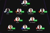 sofascore2025英超最佳阵:B费、哈兰德领衔,赖斯、范戴克在列
