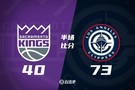 半场战报-快船73-40领先国王 小卡26分 哈登16分 威少7分