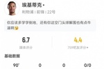 埃基蒂克本场4射1正1失良机+3越位 18对抗6成功 获评6.7分