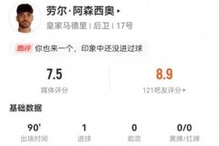 劳尔·阿森西奥本场数据：1射进1球+3解围1犯规 获评7.5分