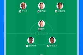 不上正印9号！皇马4312出战 居莱尔前腰巴西双星先发贡萨洛替补
