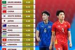 前二均被淘汰!U23国足成淘汰赛身价最高球队,沙特、伊朗均出局