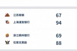 WCBA今日综述:上海复仇江苏 河北大胜浙江
