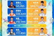 媒体人:有些球星若不能靠球迷投票进全明星首发 则大概率会落选