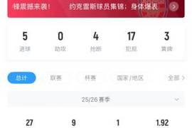 进度过半！约克雷斯本赛季已直接参与10球，达20球枪手需付50万欧