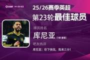 直播吧X咪咕体育|英超第23轮MVP:库尼亚当选!得到近16万投票!