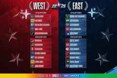 ESPN:萧华将钦定字母哥的替代者 大概率在伦纳德和申京间产生