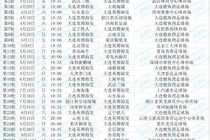 大连英博2026赛季中超赛程：首轮客战申花，第3轮主场对阵海港