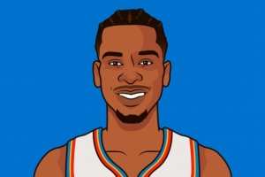 中投王！亚历山大53.8%中投命中率NBA最高 麦康奈尔第2 恩比德第7
