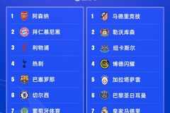 今晚19点欧冠16强抽签❗皇城再交手?巴黎纽卡vs巴萨蓝军捉对厮杀