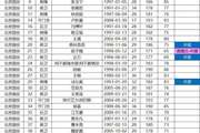 国安超级杯名单:孔特、林良铭在列,无斯帕吉奇、韩佳奇