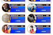 12位体育大V参与【直播吧2026中超冠军预测】，海港蓉城最被看好