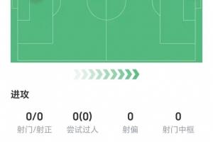 出场16分钟改变战局！因卡皮耶数据：送出助攻，获评7.1分