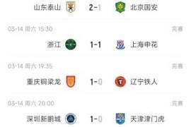 中超9支负分队情况:泰山、河南2连胜脱坑,海牛仍-7分津门虎-9分