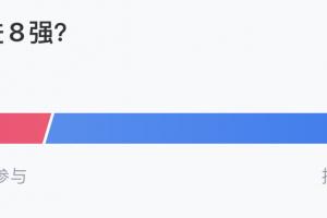 你猜对了吗？近4万吧友参与投票，抽签时仅29.7%吧友看好皇马