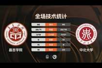 ?CUBAL-中北大学大胜昌吉学院 李子超33分 艾斯凯尔22+8