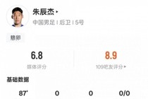 朱辰杰本场数据：3解围2拦截1抢断2地面对抗成功，评分6.8