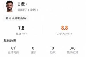 B费全场数据:5次关键传球,传球成功率81.8%,评分7.8分
