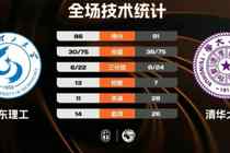 ?CUBAL女子组-清华大学险胜山东理工 高梓悦28+7 金喆24+6