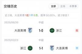 大连英博vs浙江首发:斯坦丘、毛伟杰、方昊先发,米特里策停赛